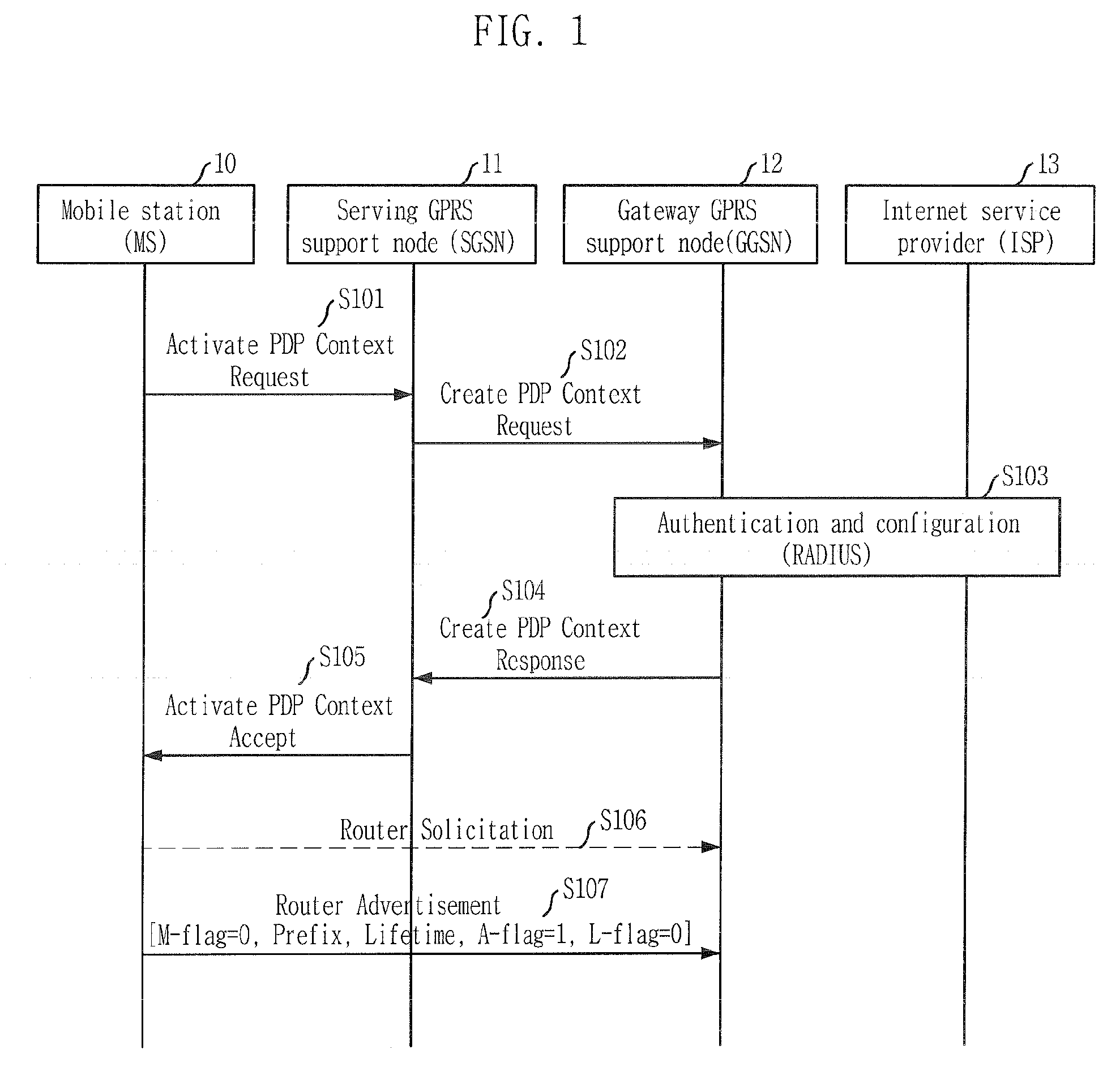 Method for allocating IP address to mobile station in mobile communication system