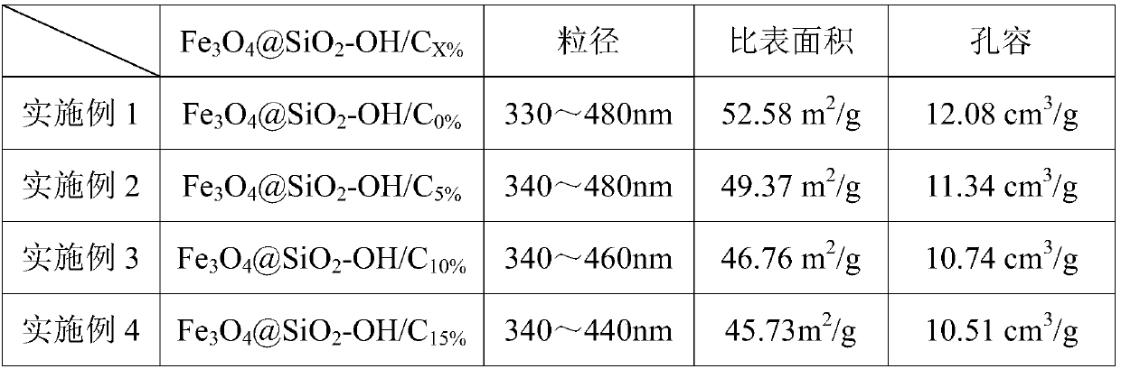 Amphiphilic hydroxyl magnetic bead, and preparation method and application thereof