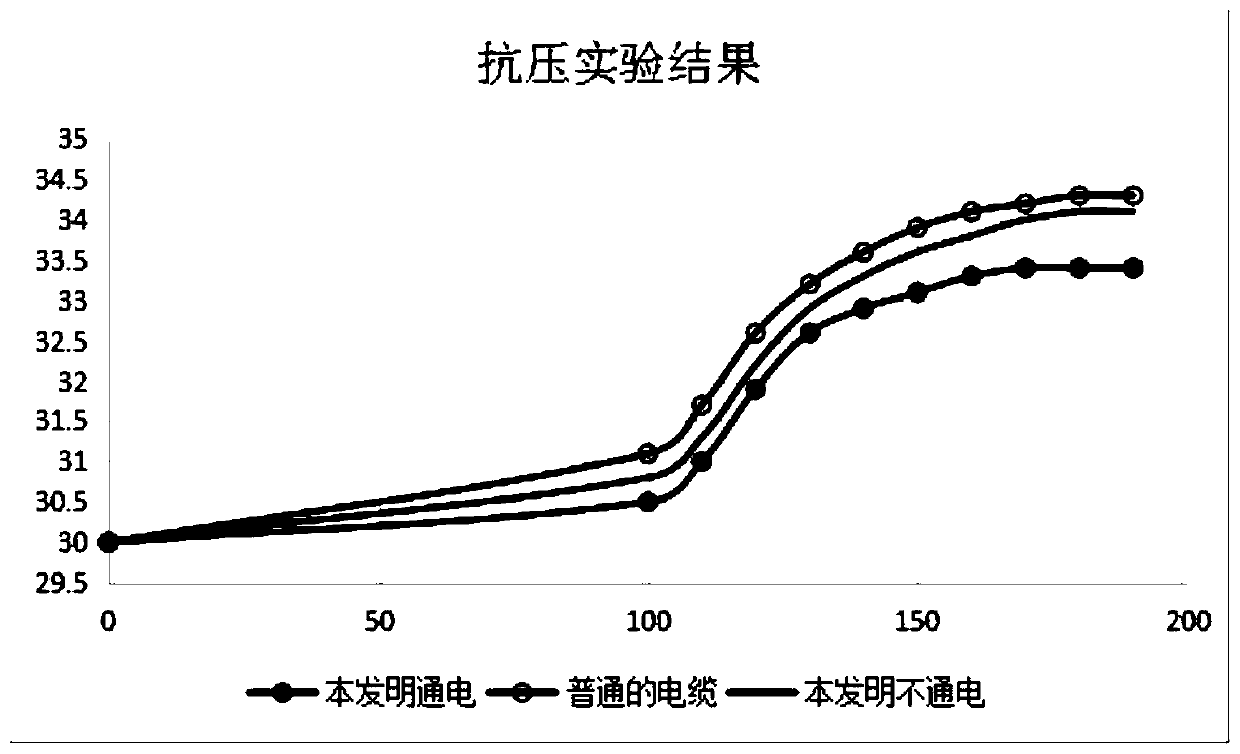 High-strength impact-resistant flame-retardant insulation cable