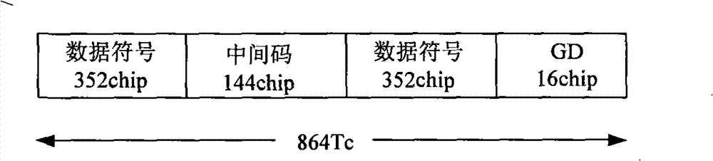 Method and device for measuring vector amplitude error for TD-SCDMA equipment testing