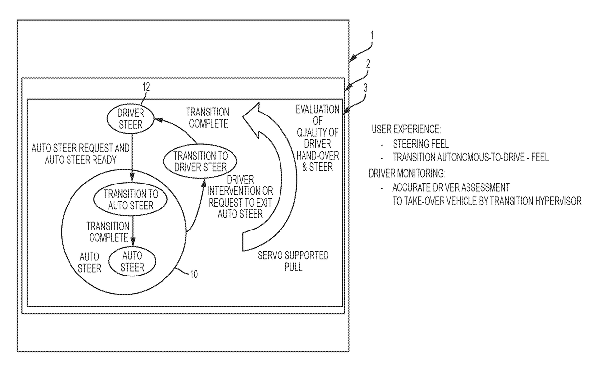 Vehicle steering system having a user experience based automated driving to manual driving transition system and method