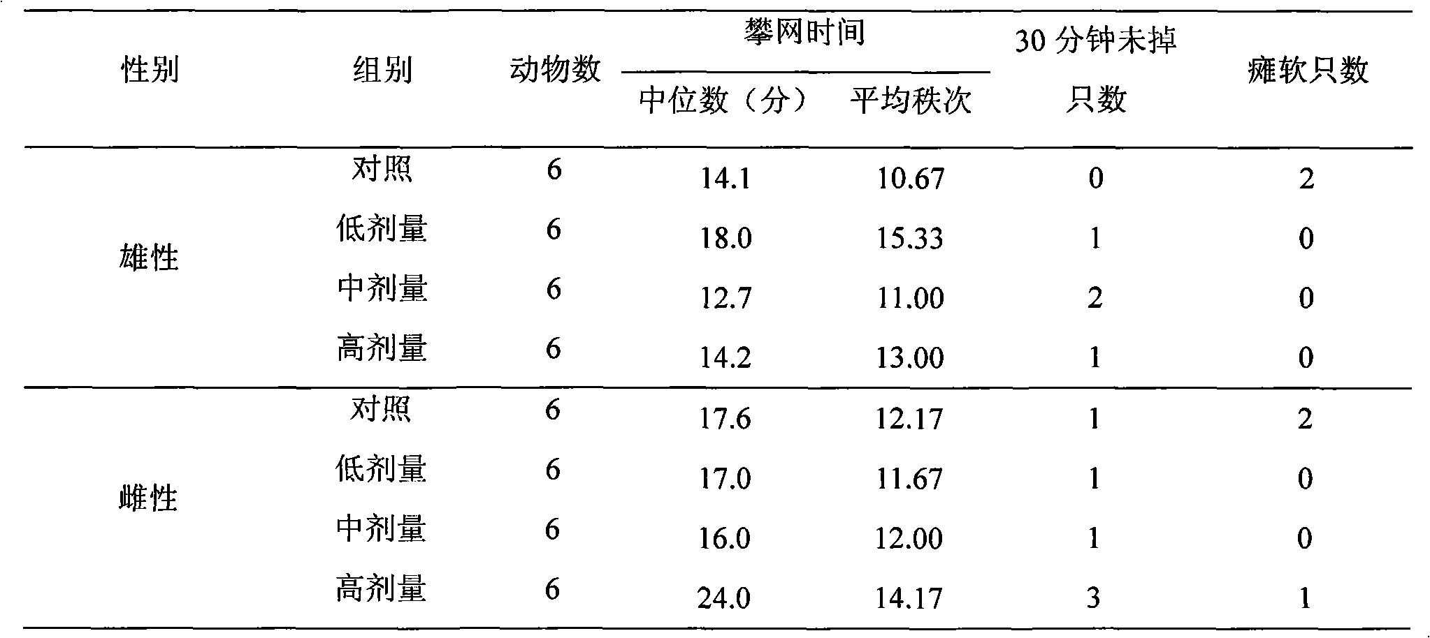 Application of oceanic collagen peptide in preparation of drunkenness preventing medicaments, health-care food or food