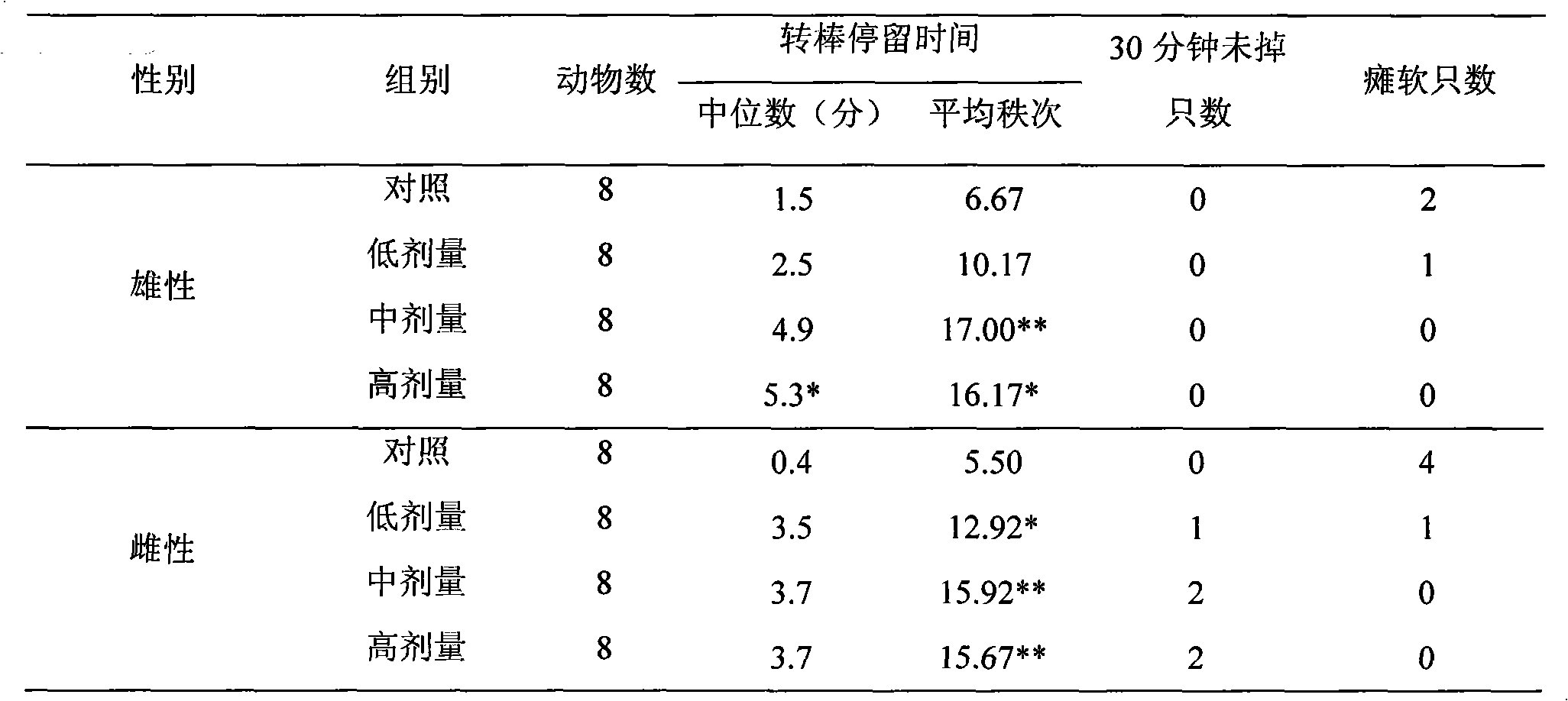 Application of oceanic collagen peptide in preparation of drunkenness preventing medicaments, health-care food or food