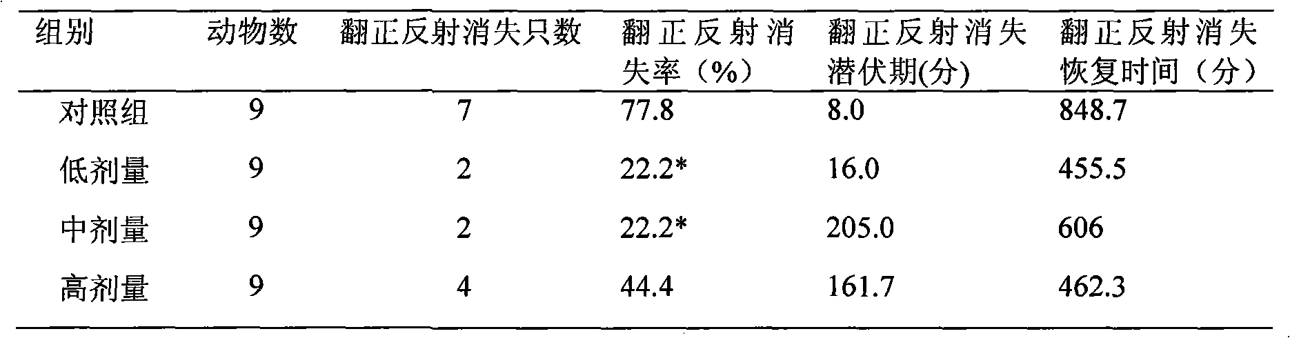 Application of oceanic collagen peptide in preparation of drunkenness preventing medicaments, health-care food or food