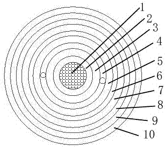 Single-core cross-linked polyethylene insulated double-layer steel-tape armored polyvinyl chloride sheath power cable