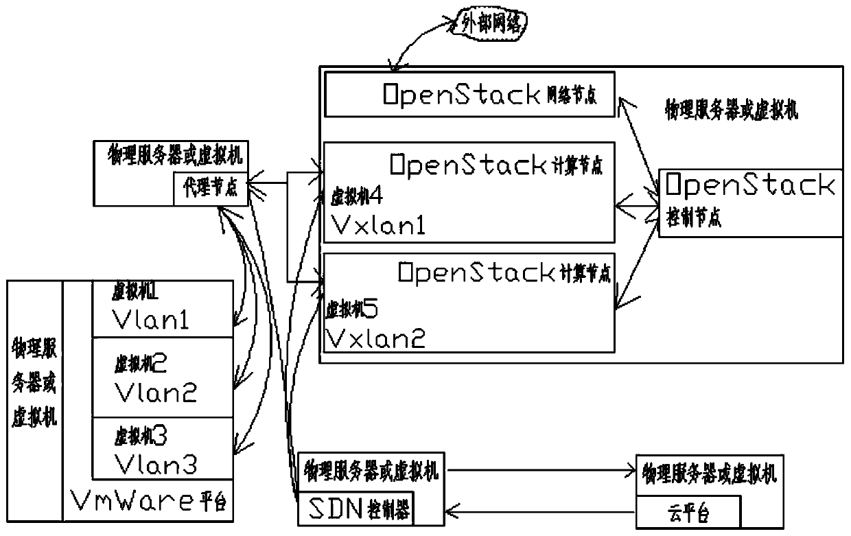 Cloud data center heterogeneous network interconnection system and method