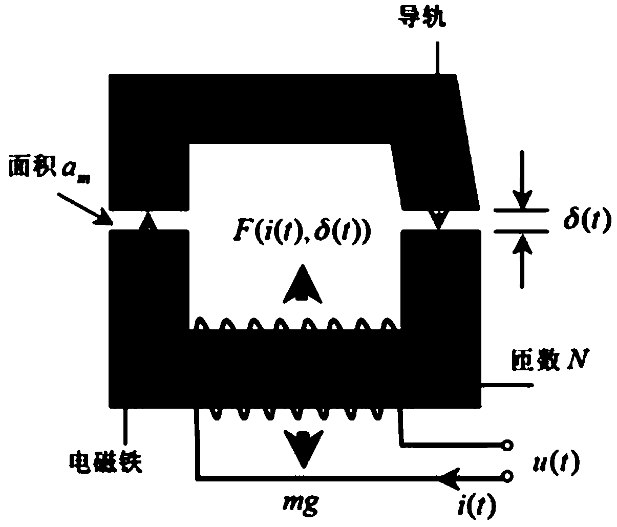 Method for designing magnetic levitation system fuzzy controller based on event triggering