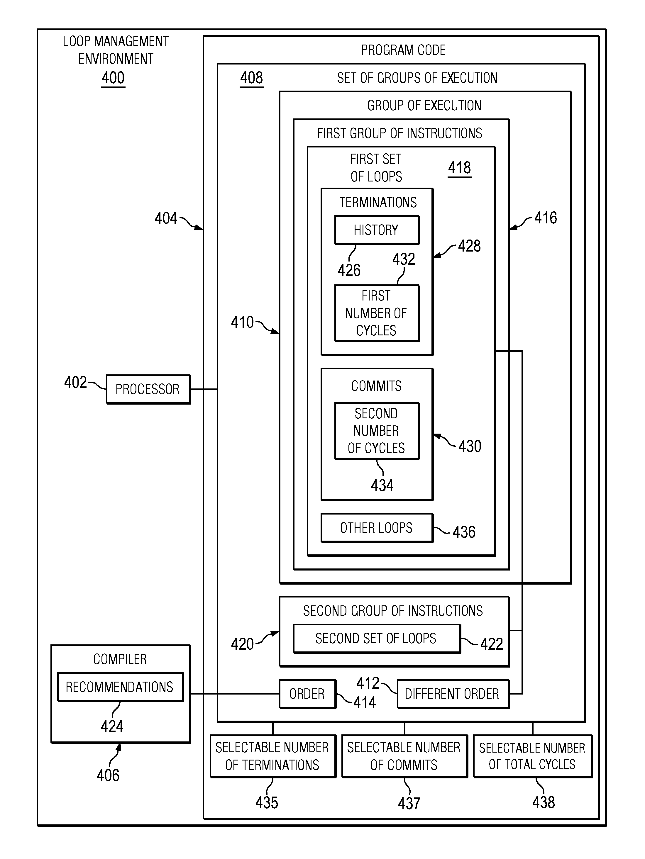 Parallel loop management