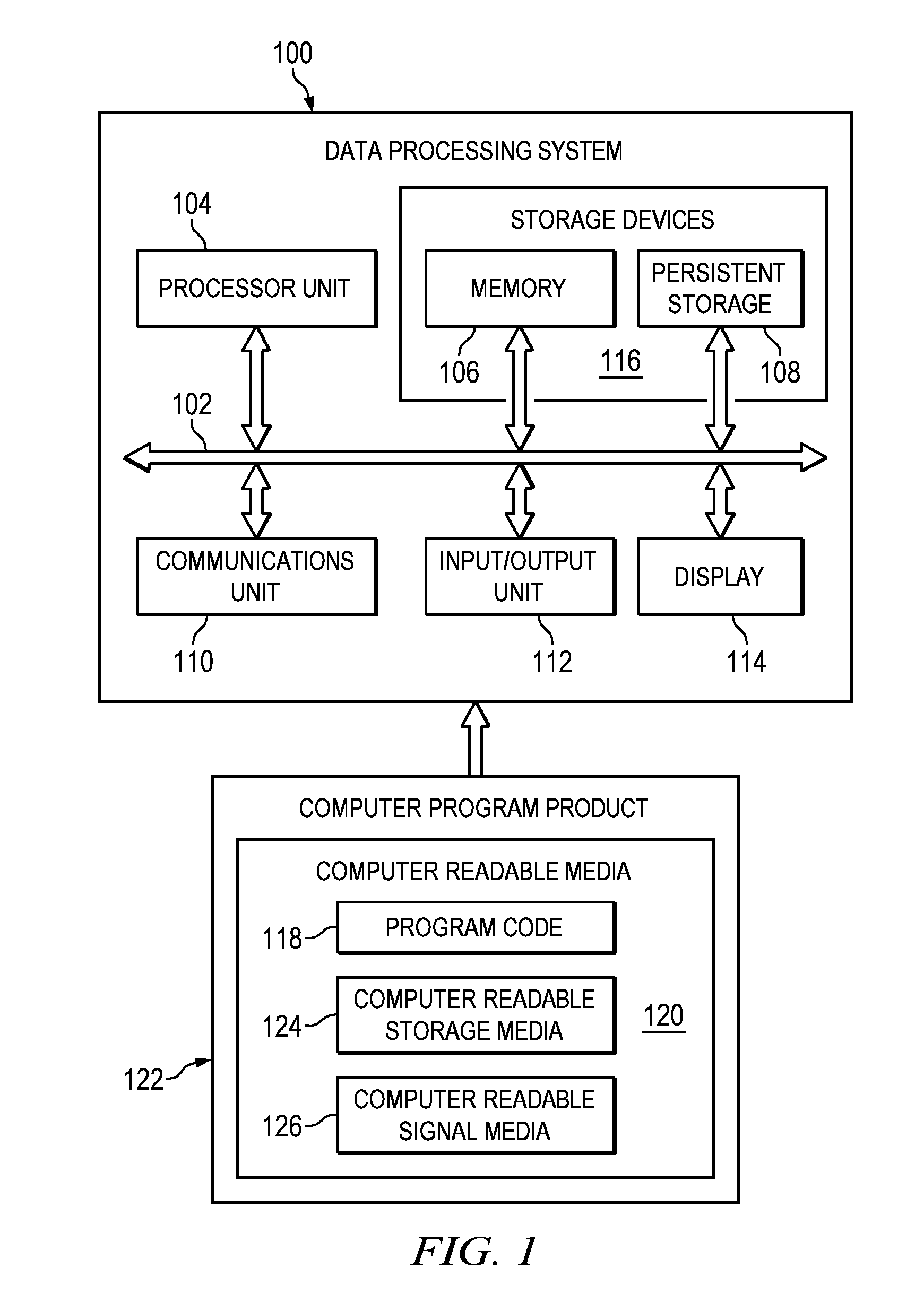 Parallel loop management