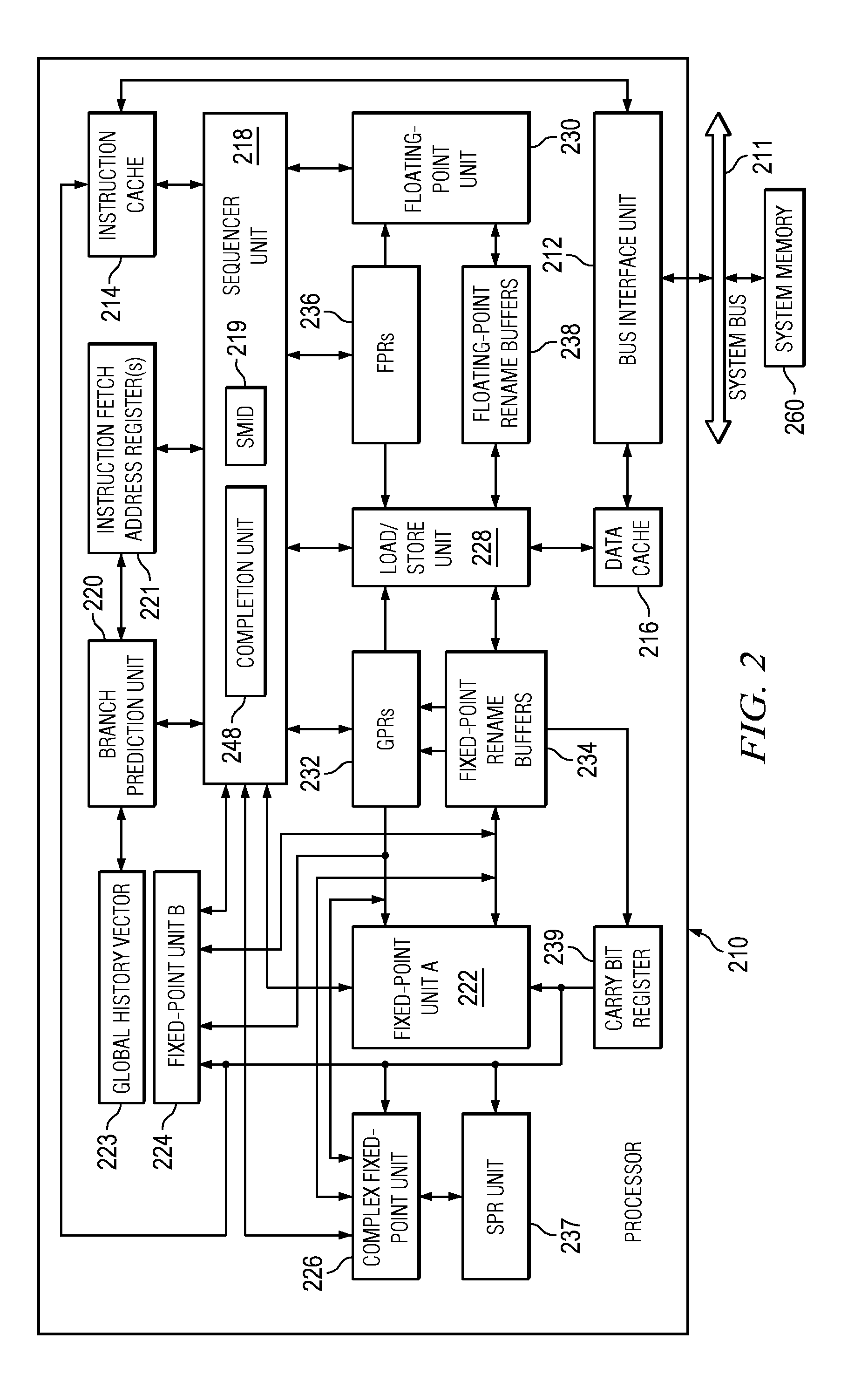 Parallel loop management