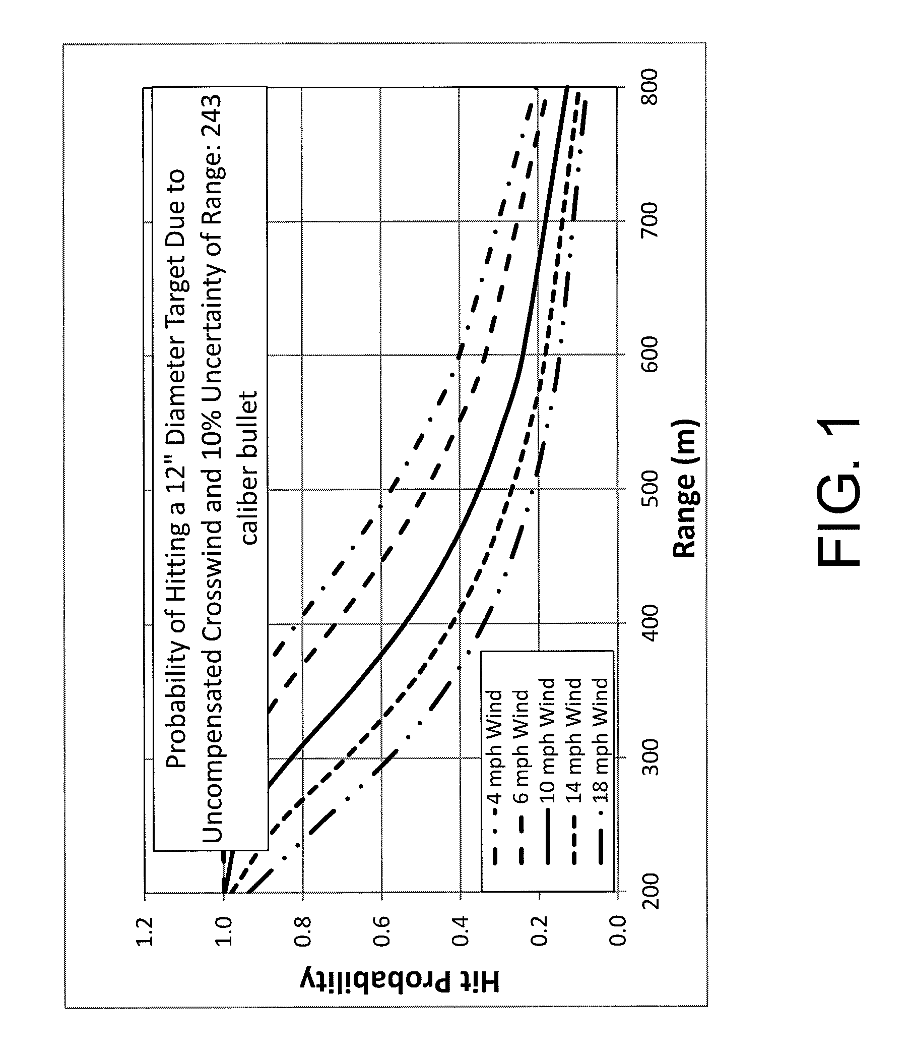 Electro-optic system for crosswind measurement