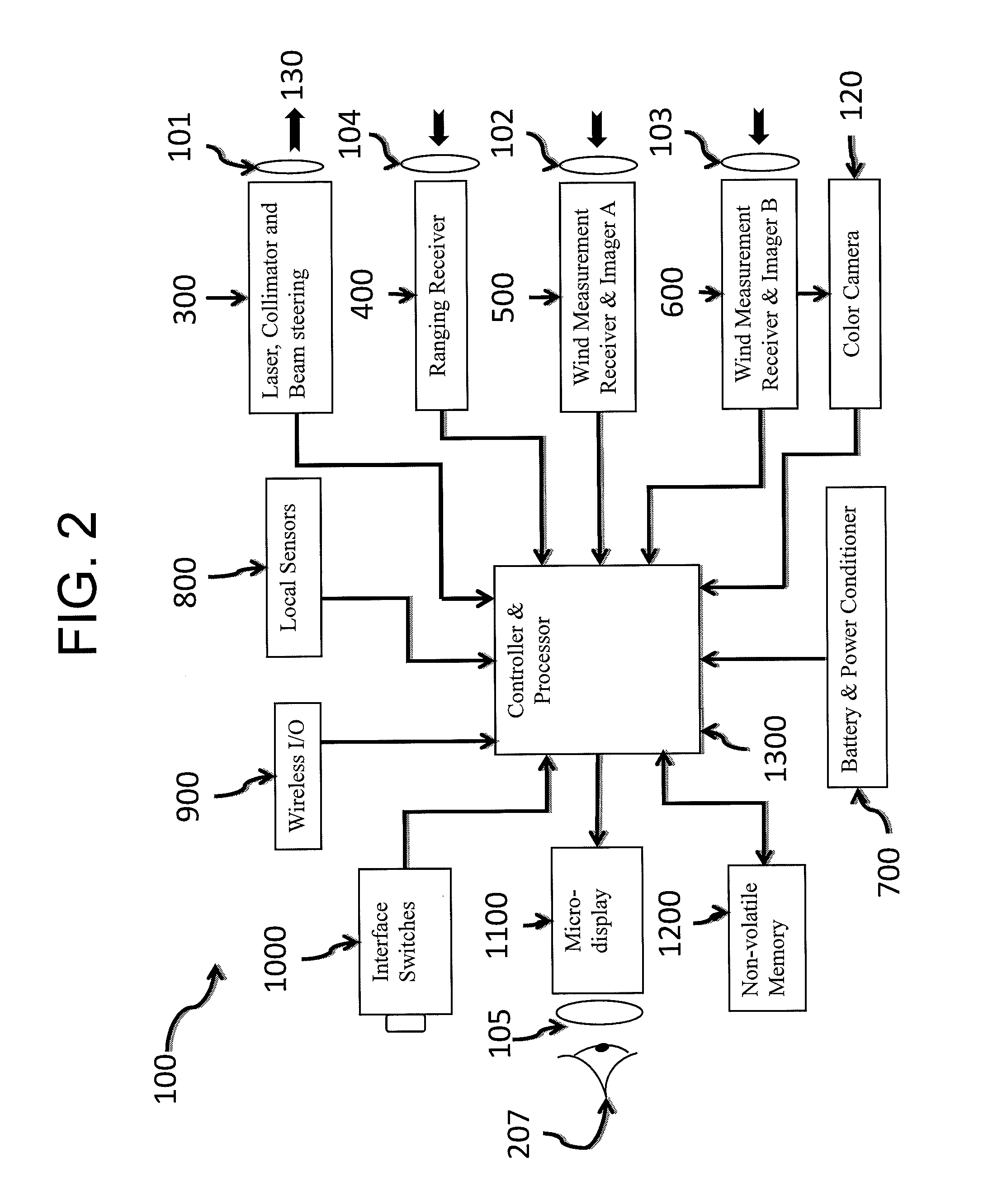 Electro-optic system for crosswind measurement