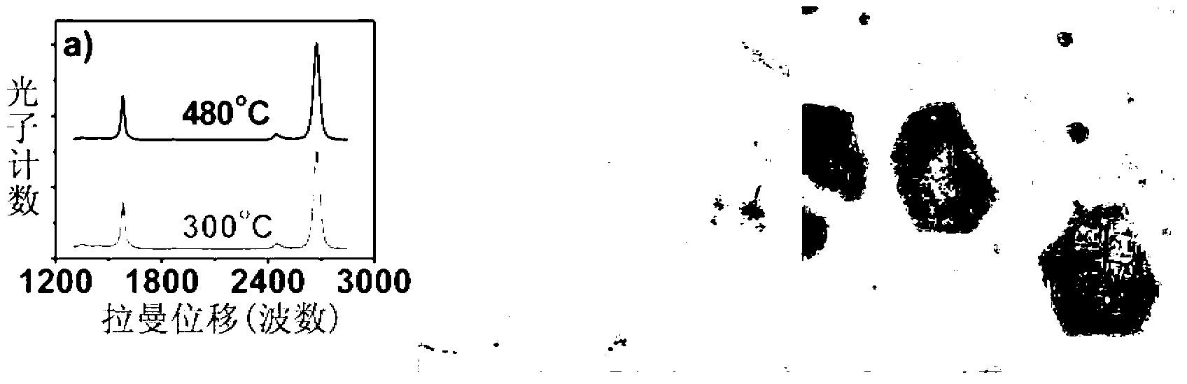 Method for preparing graphene and graphene prepared thereby