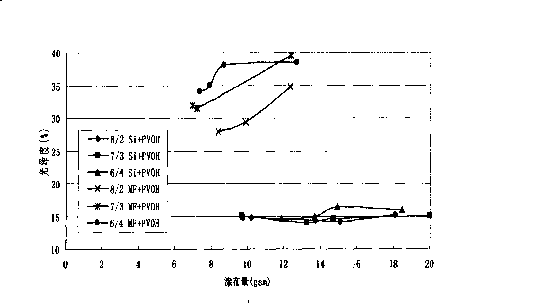 High-gloss high-opacity coefficient paint for papers, preparation method and application thereof