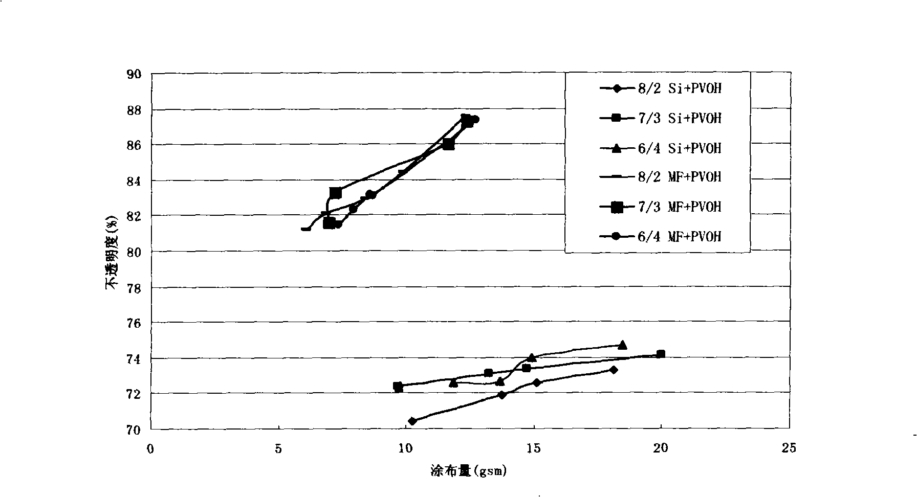 High-gloss high-opacity coefficient paint for papers, preparation method and application thereof