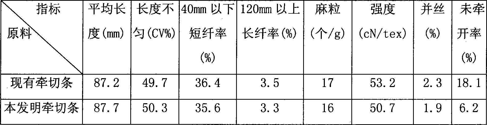 Double-needle plate roller hybrid type stretch breaking spinning device