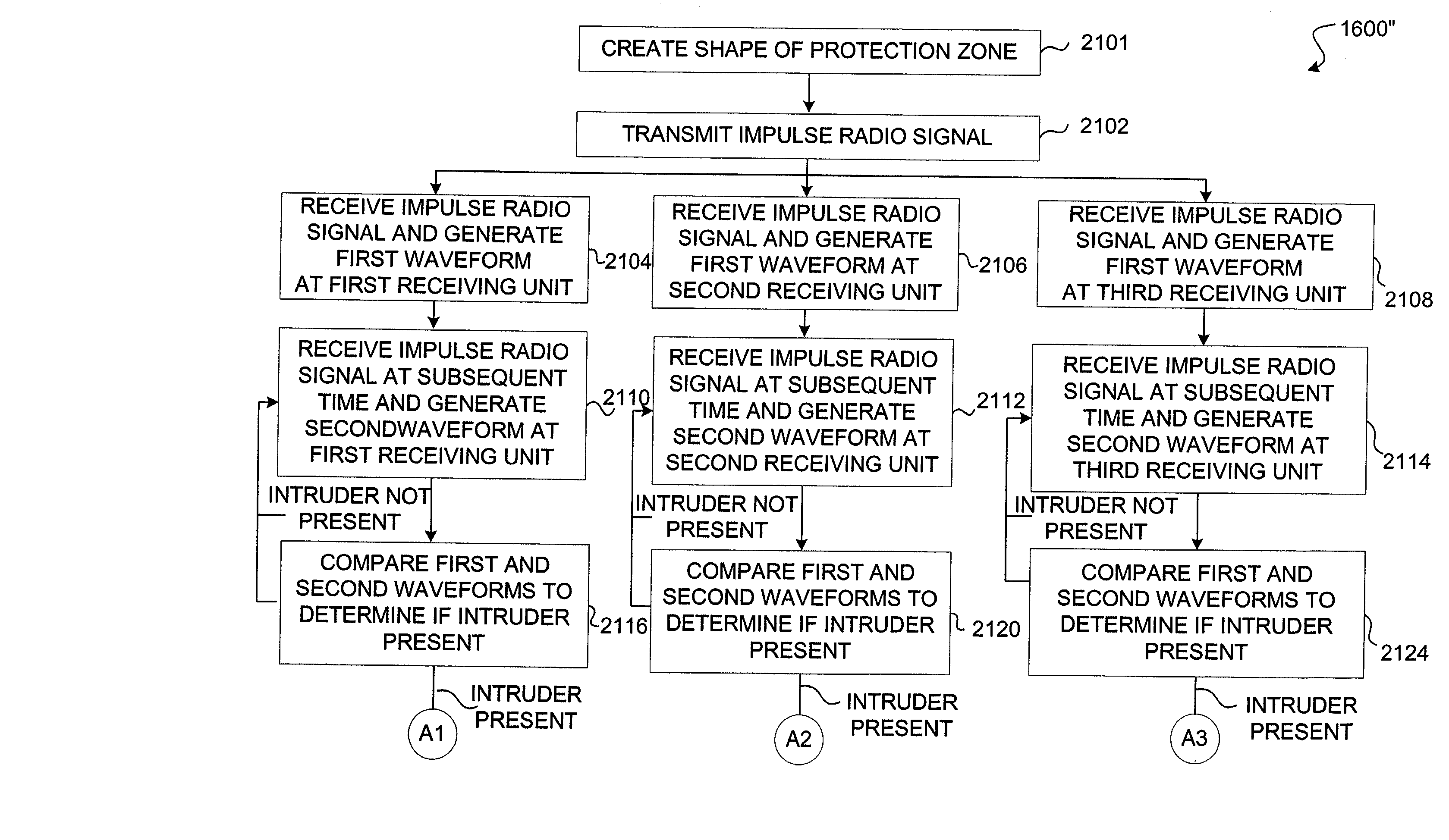 System and method for detecting an intruder using impulse radio technology