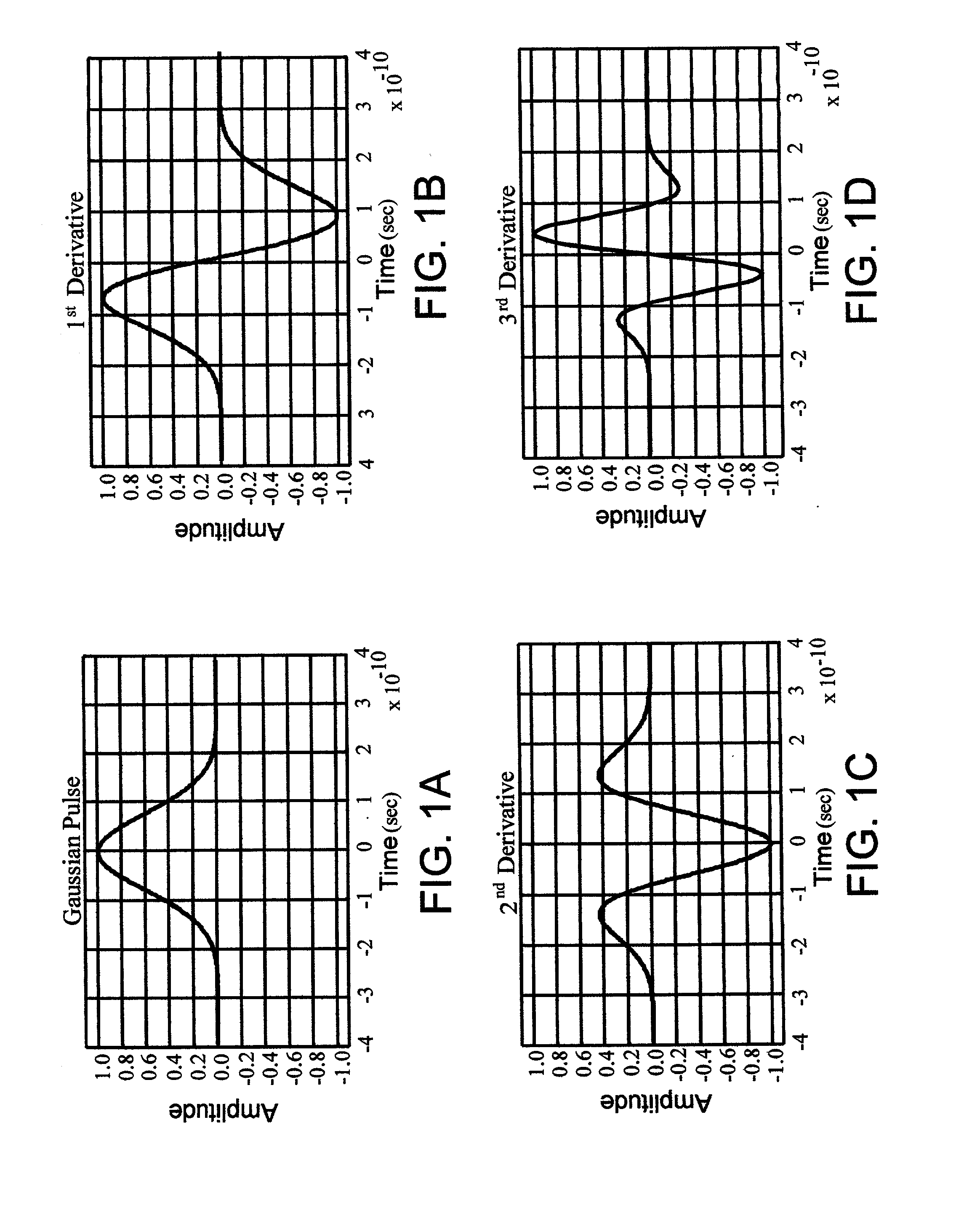 System and method for detecting an intruder using impulse radio technology