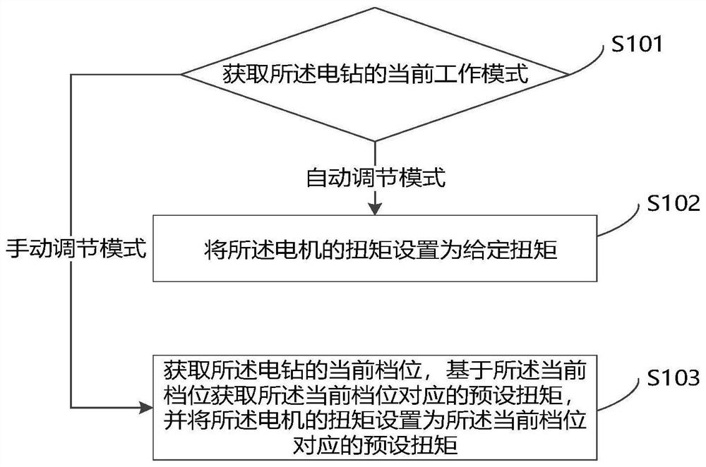 Torque adjusting method and device of electric drill, electric drill and computer readable storage medium