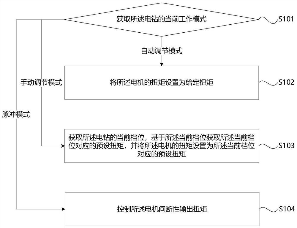 Torque adjusting method and device of electric drill, electric drill and computer readable storage medium