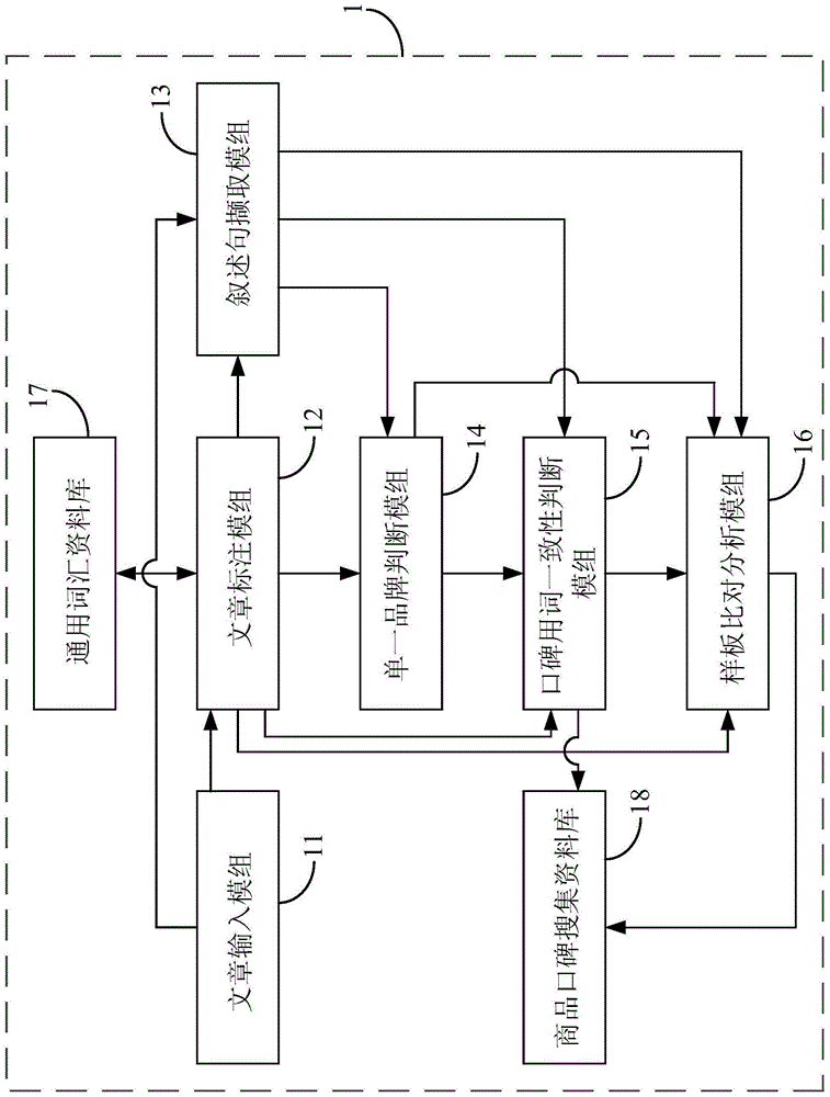 Commodity word-of-mouth identification method and system for electronic articles