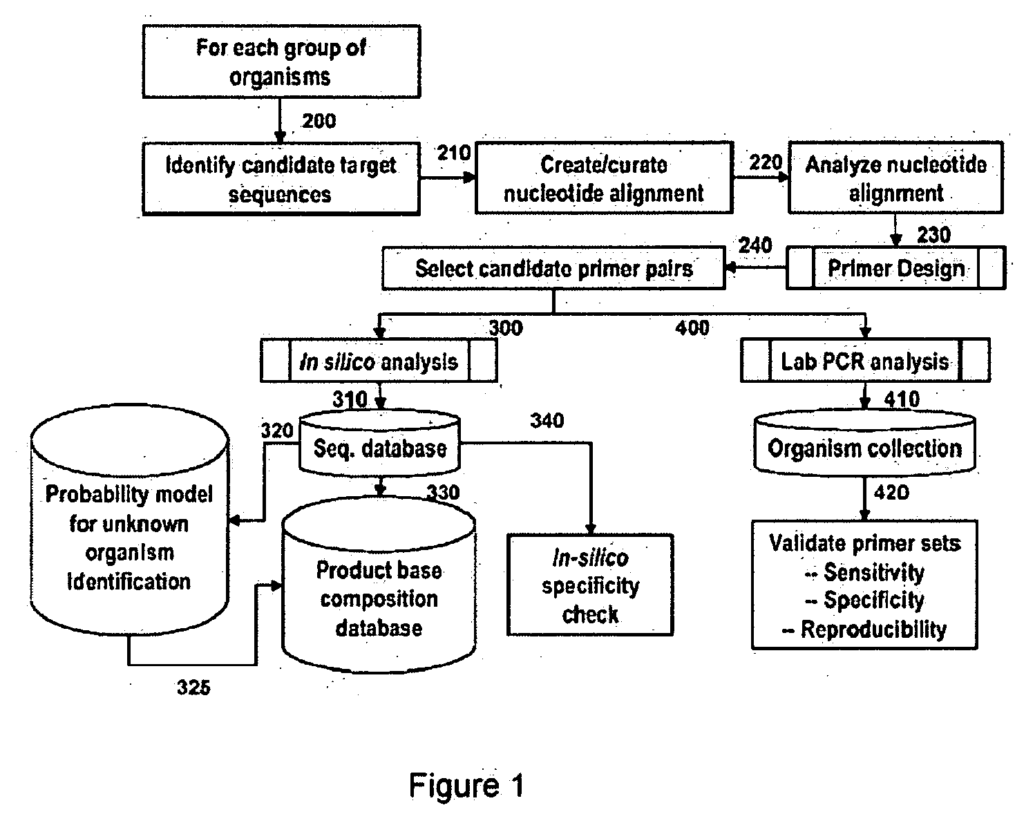 Compositions for use in identification of influenza viruses