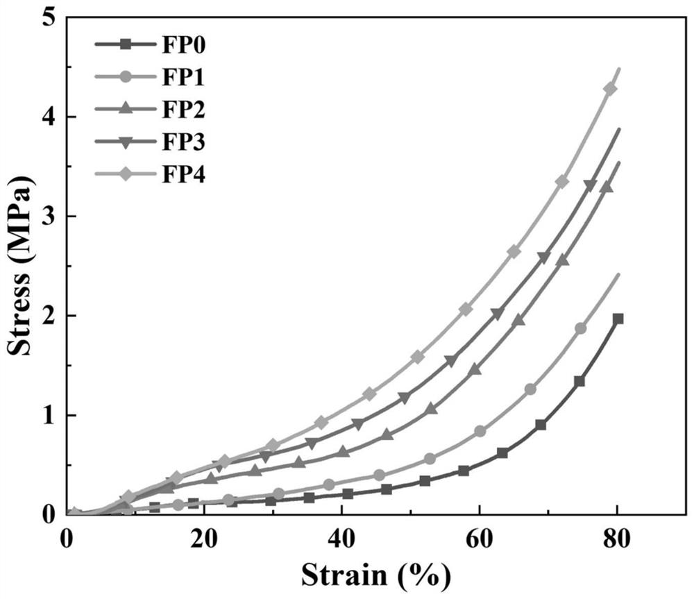 High-strength self-healing hydrogel and preparation method thereof