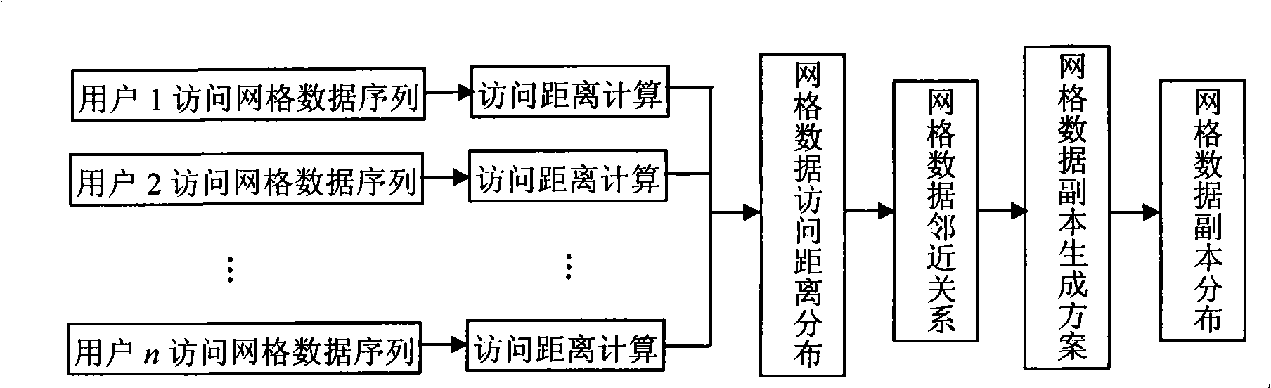 Grid data copy generation method based on time and space limitation