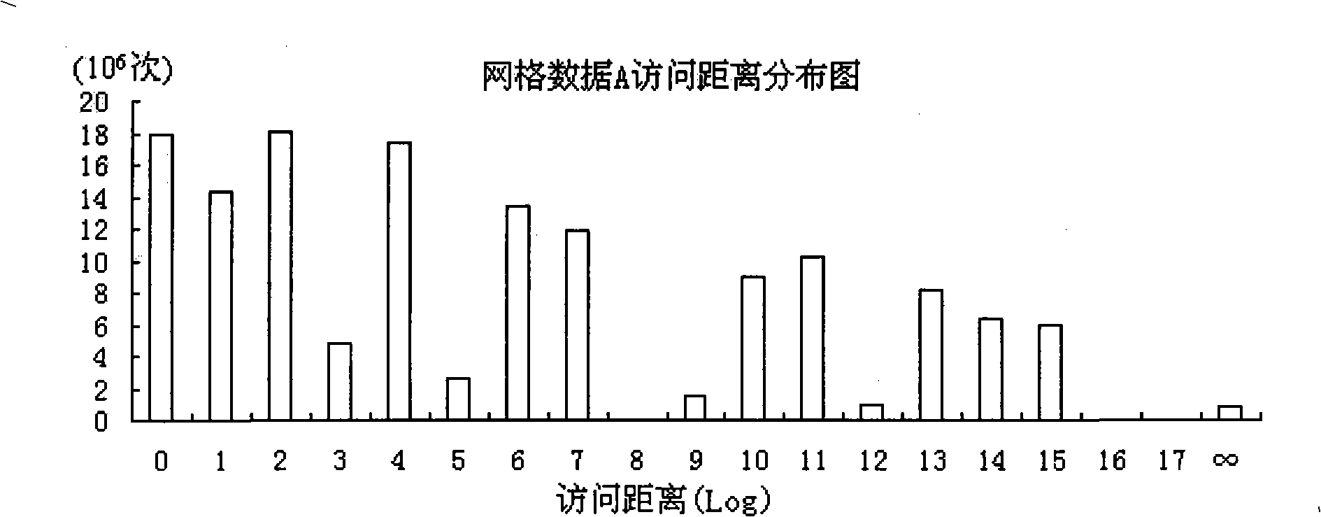 Grid data copy generation method based on time and space limitation