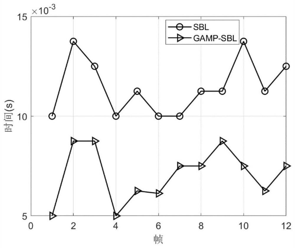 Sparse underwater acoustic channel estimation method based on generalized approximate message passing-sparse Bayesian learning