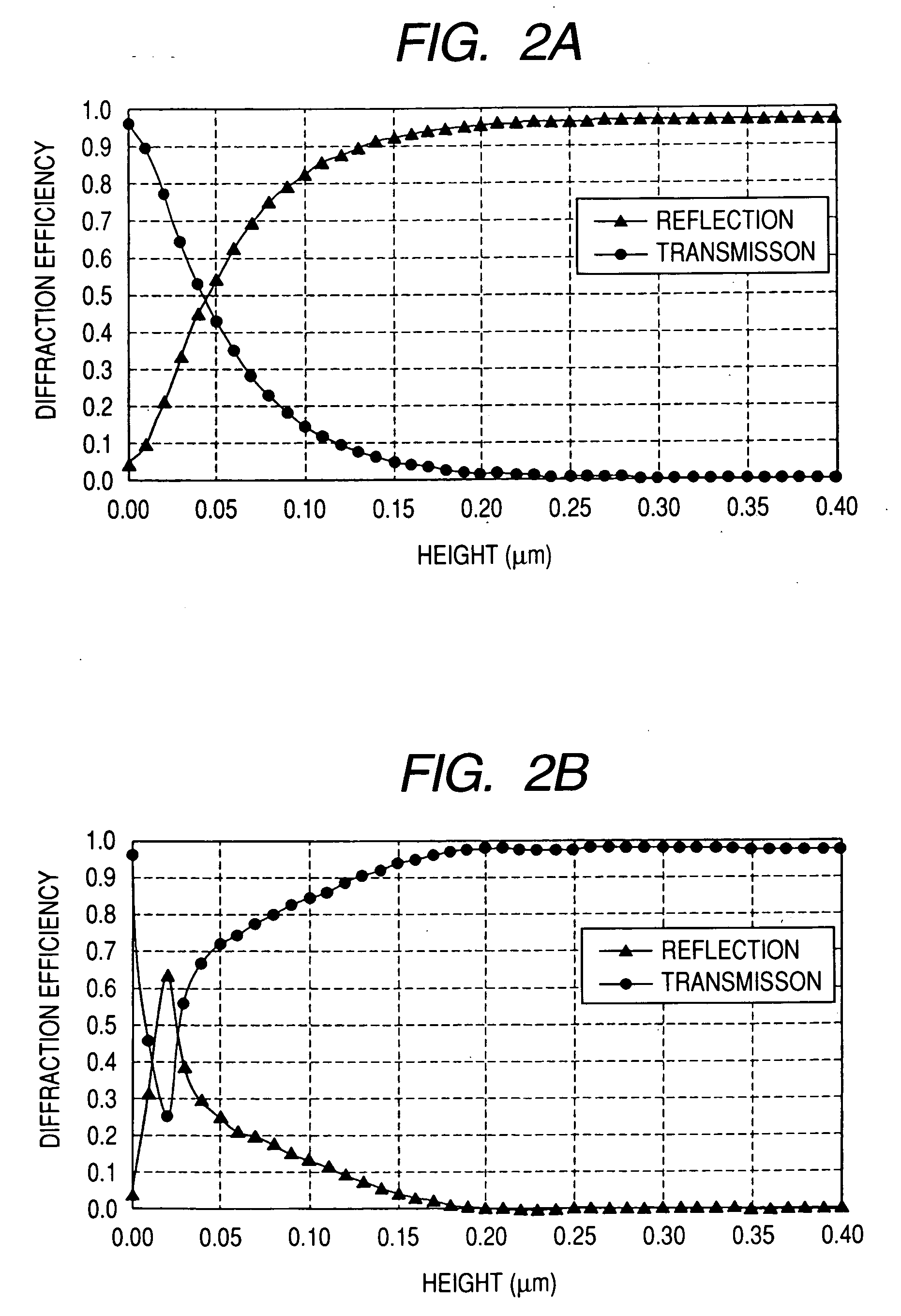 Inexpensive polarizer having high polarization characteristic