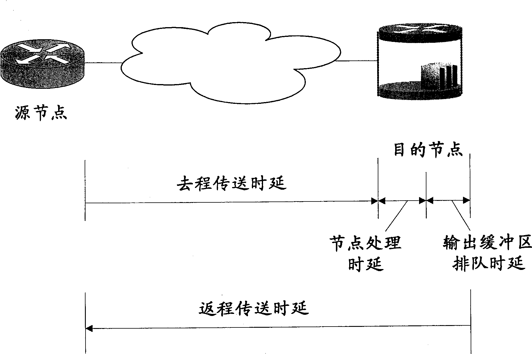 Method and equipment for obtaining node transmission information of transmission path