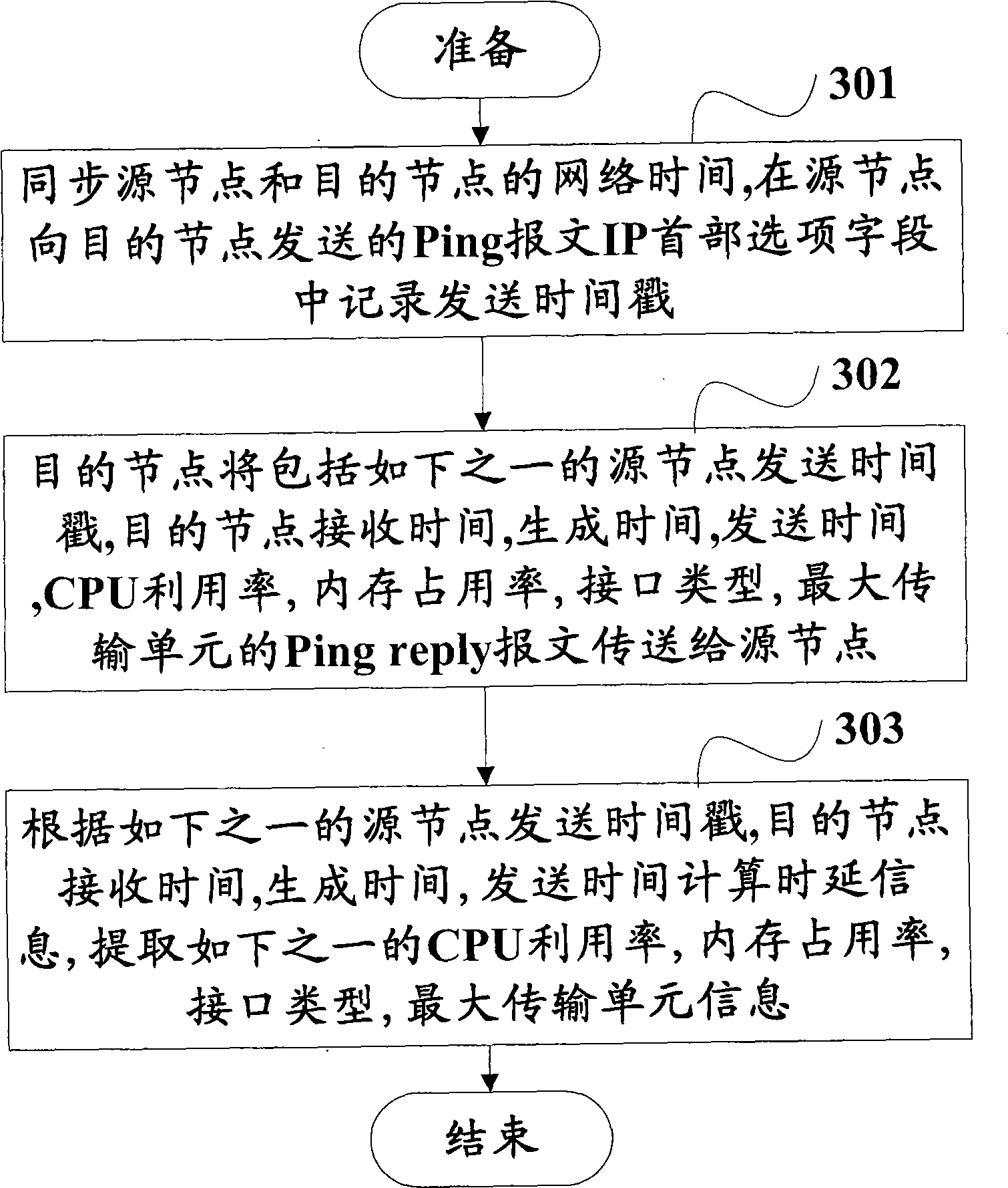 Method and equipment for obtaining node transmission information of transmission path