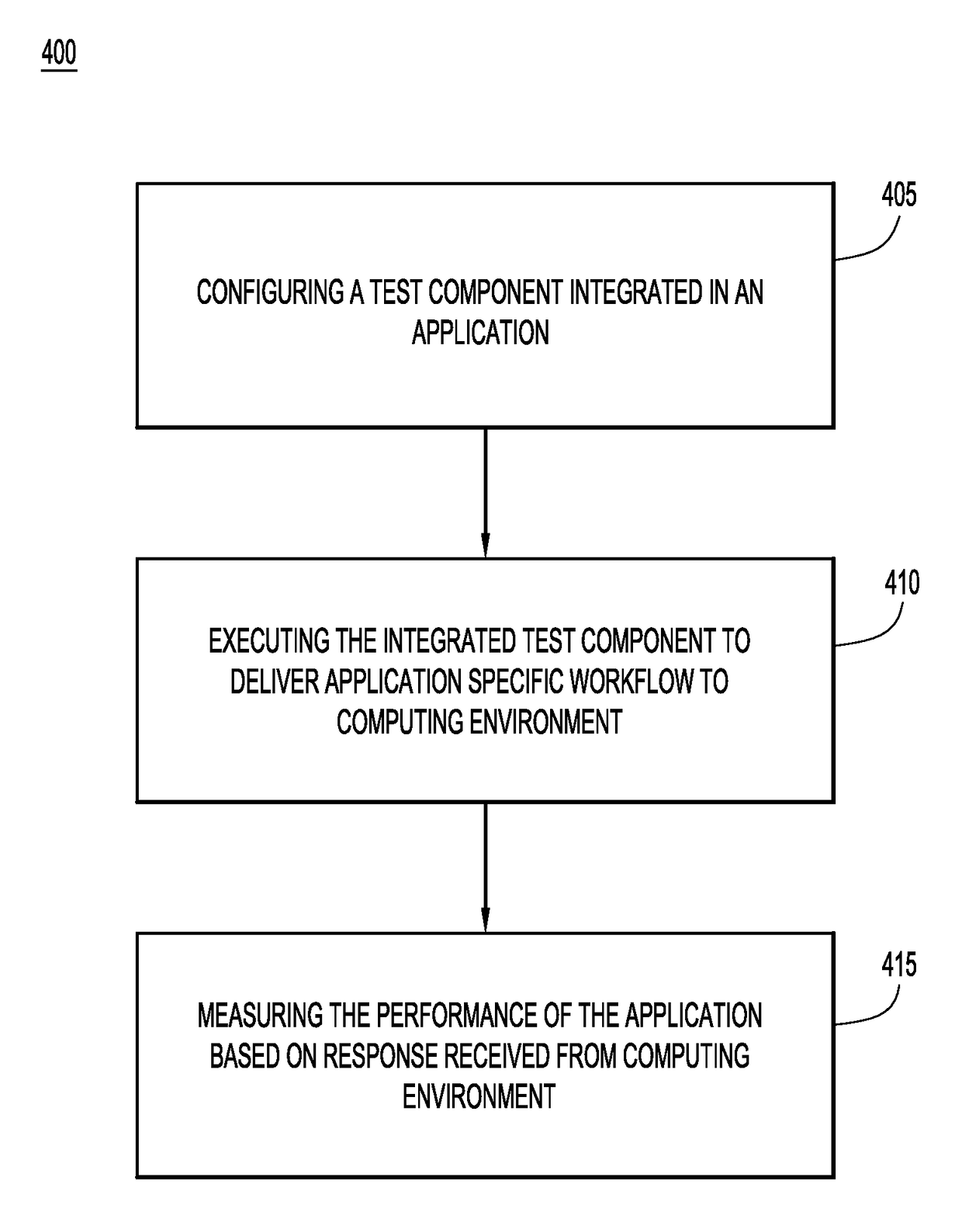 Response-time baselining and performance testing capability within a software product