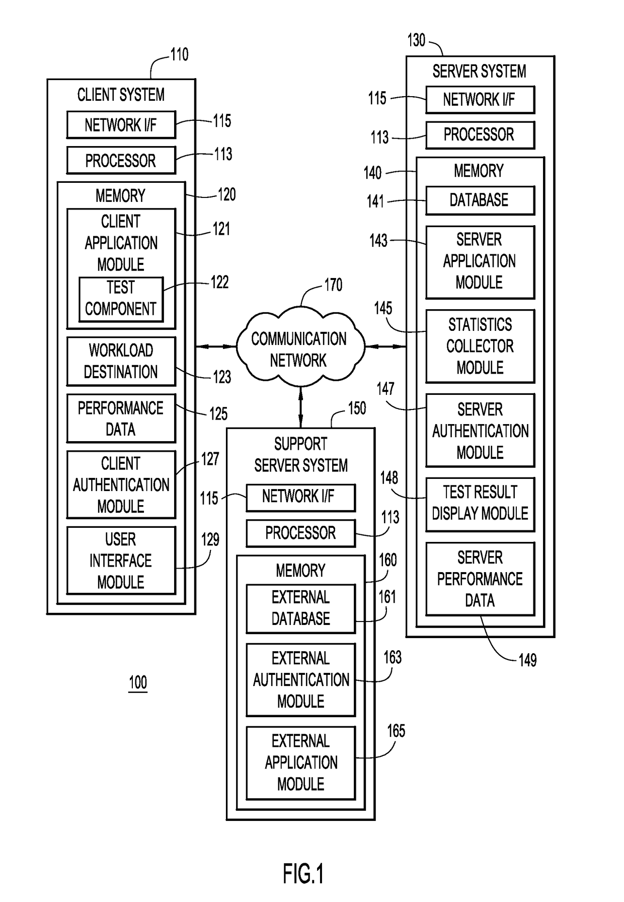 Response-time baselining and performance testing capability within a software product