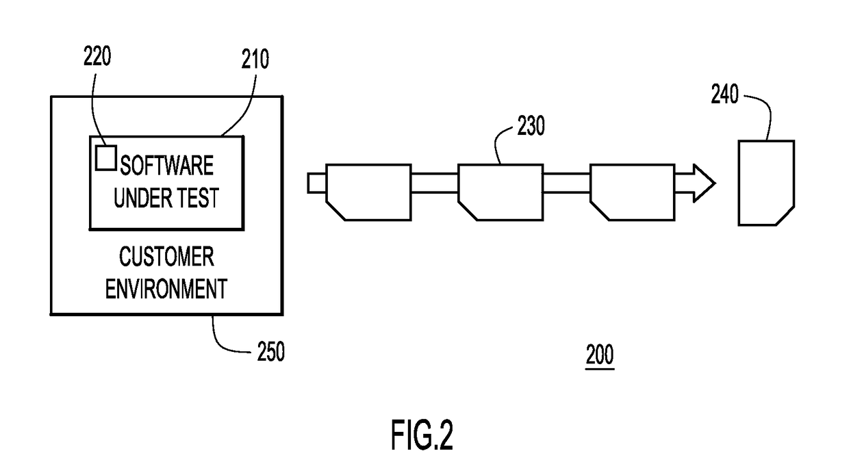 Response-time baselining and performance testing capability within a software product