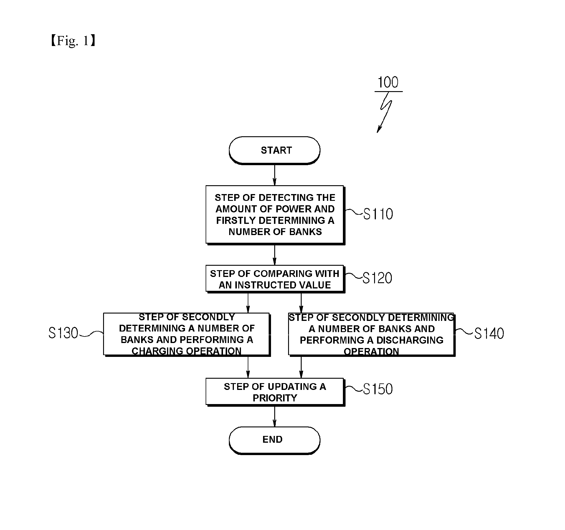 Method and Apparatus for Controlling Power Compensation of Wind Power Generating System