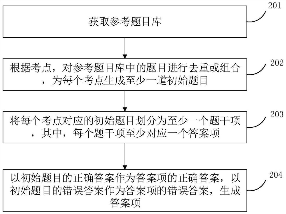 Online test paper generation method and device