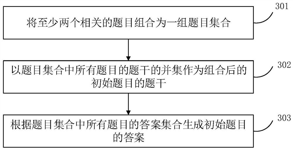 Online test paper generation method and device