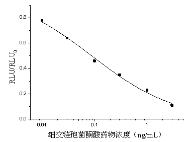 Chemiluminescent enzyme-linked immunosorbent assay kit of tenuazonic acid and application method thereof