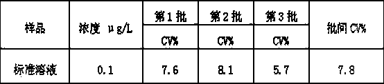 Chemiluminescent enzyme-linked immunosorbent assay kit of tenuazonic acid and application method thereof