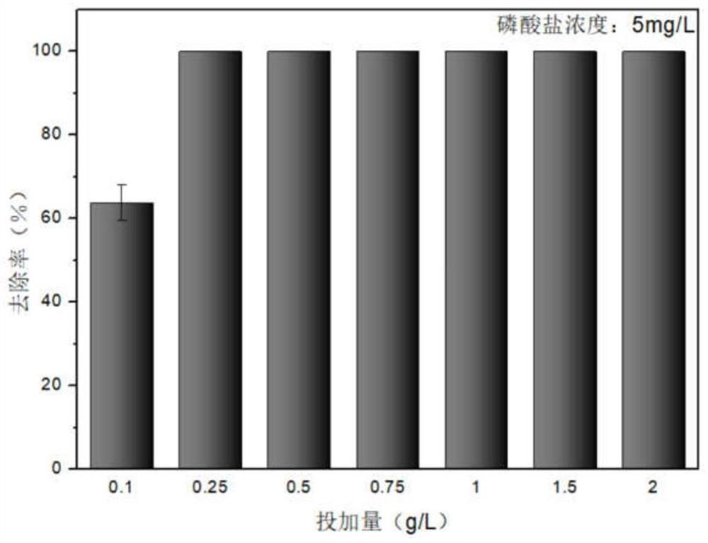 Phosphate oxygen isotope pretreatment sample preparation method for characteristic water sample of phosphogypsum leachate