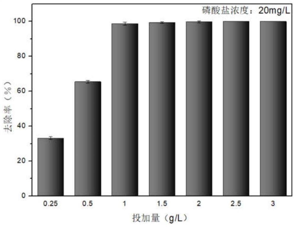 Phosphate oxygen isotope pretreatment sample preparation method for characteristic water sample of phosphogypsum leachate