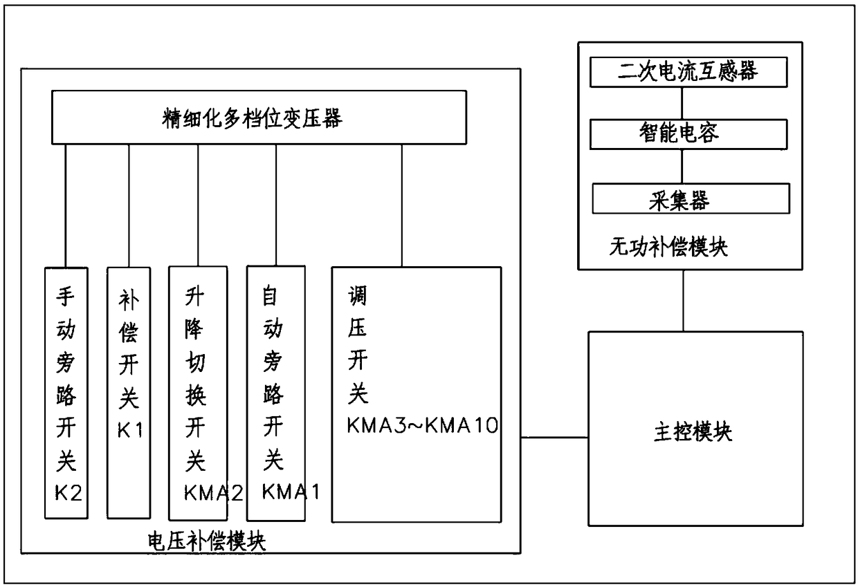 A terminal voltage refinement voltage regulating device