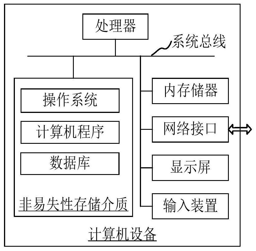 Training method of fault detection model and fault detection method of electromechanical equipment