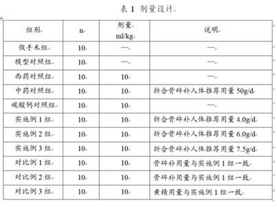 Composition for improving osteoporosis and preparation method thereof