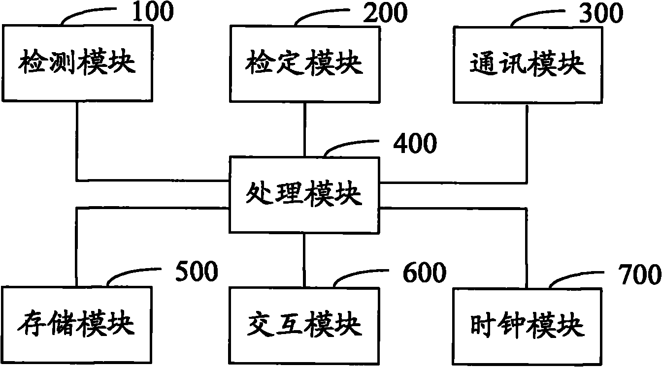 Direct-current electric energy meter and method for metering direct-current electric energy