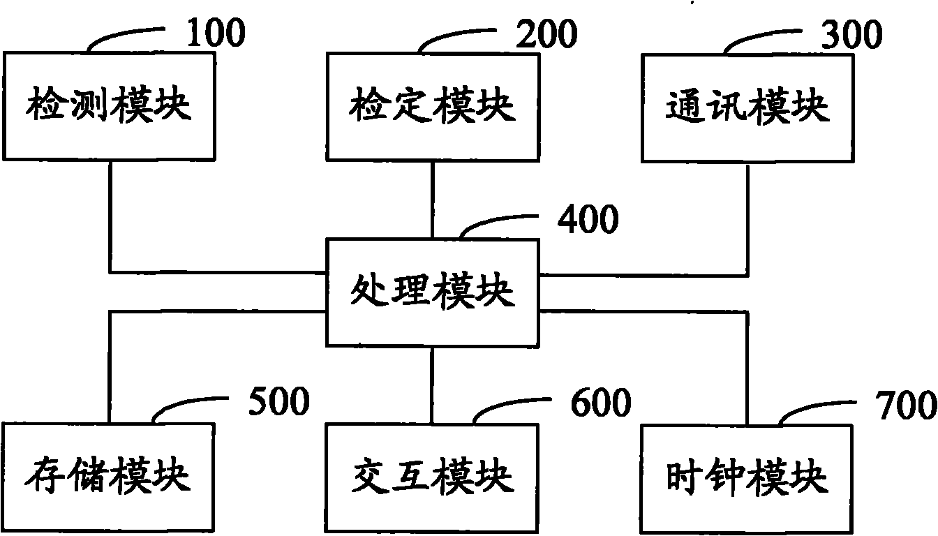 Direct-current electric energy meter and method for metering direct-current electric energy