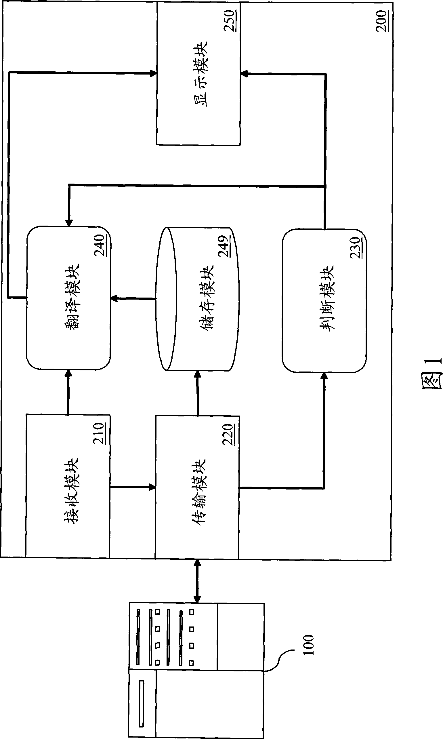 Translation system and method using far-end translation memory library