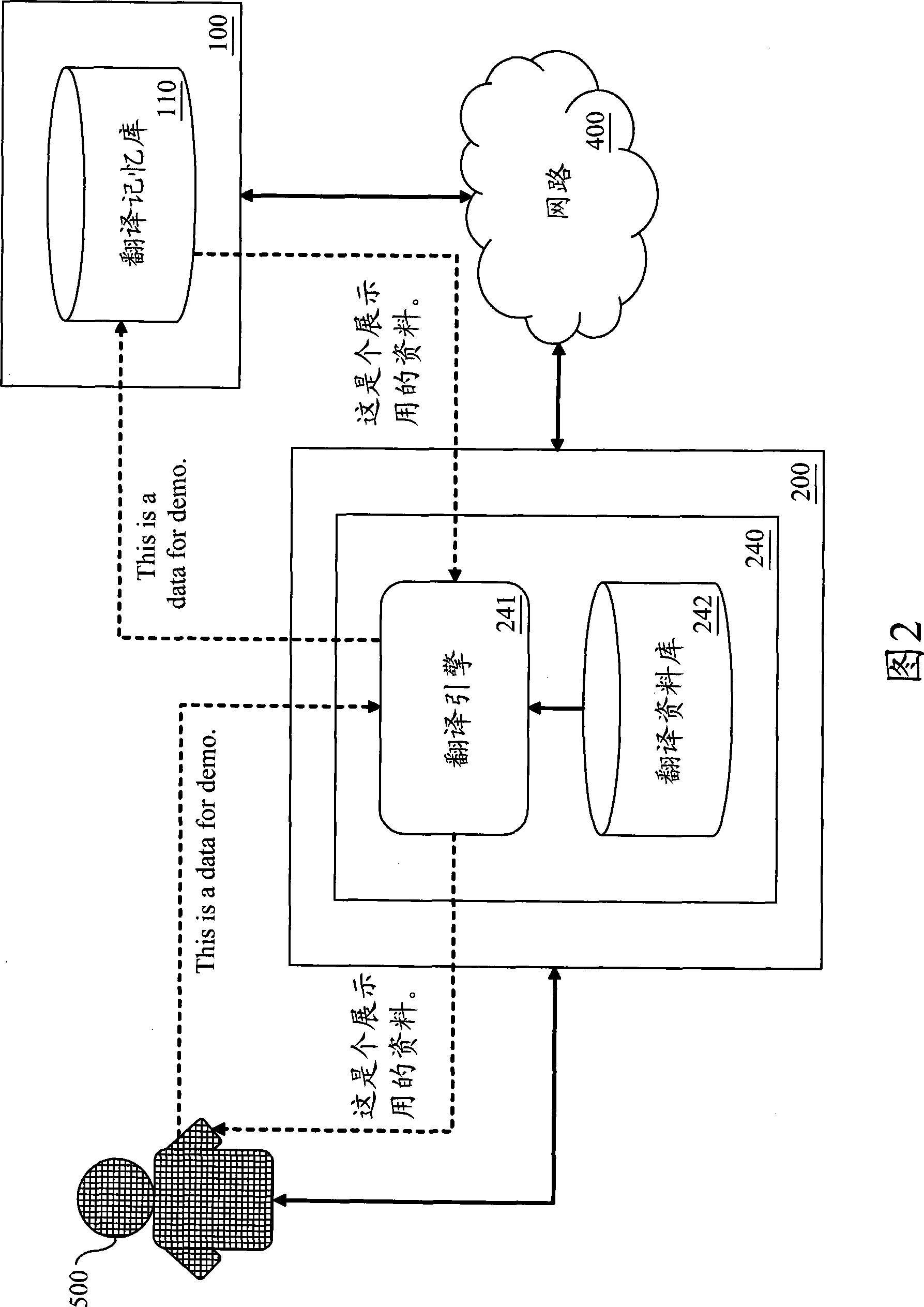 Translation system and method using far-end translation memory library